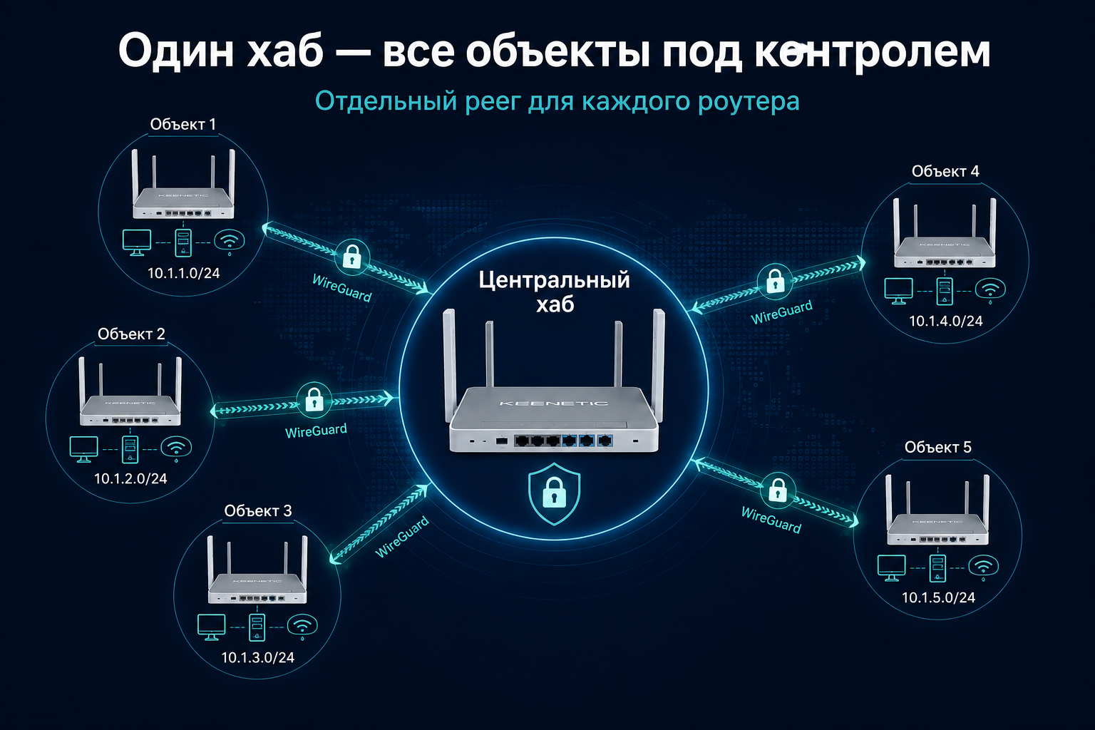 Схема центрального RMM Hub